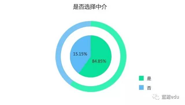 留學生潮涌 從八萬到五十萬，80%選擇歸國——2016中國留學報告深度解析